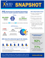 AVID snapshot AVID snapshot